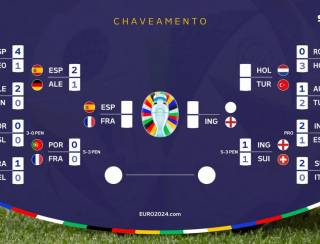 Semifinais da Eurocopa são definidas; veja a tabela